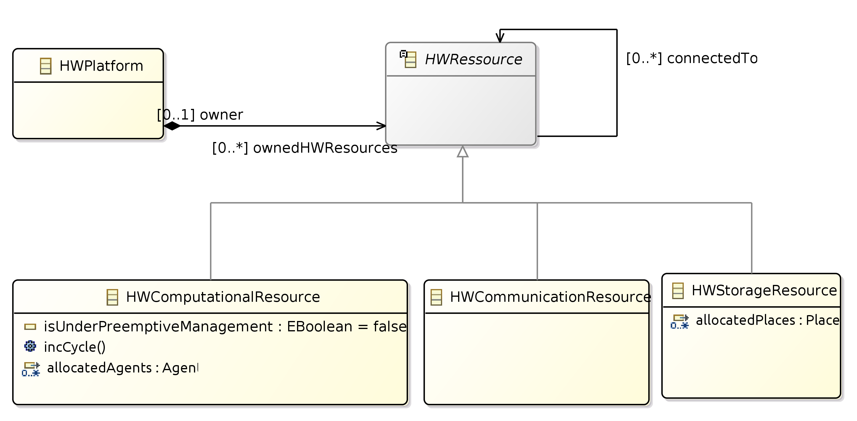 sigpml-ecore-hwresources